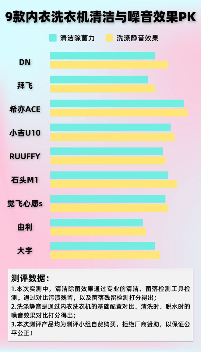 牌子好用？五款业内口碑爆棚产品汇总AYX爱游戏APP内衣洗衣机哪个(图5)